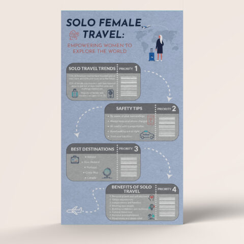 travel info