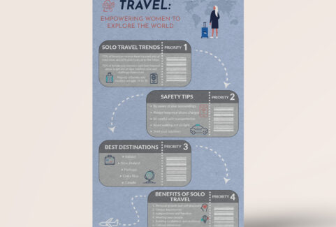 travel info