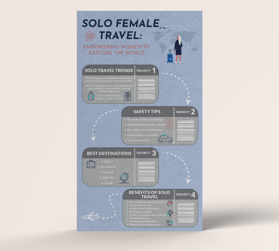 travel info